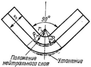 Положение нейтрального слоя